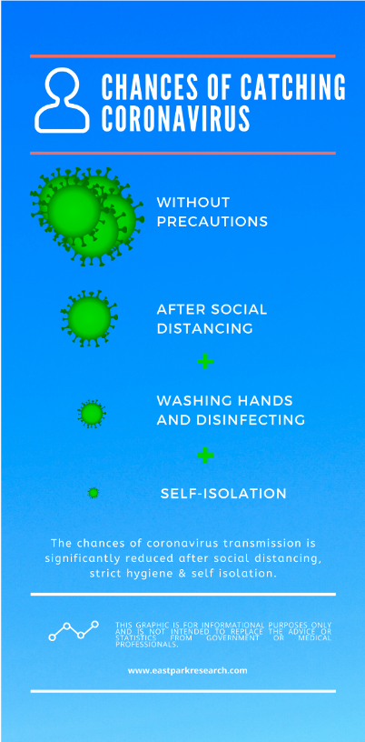 Infographic